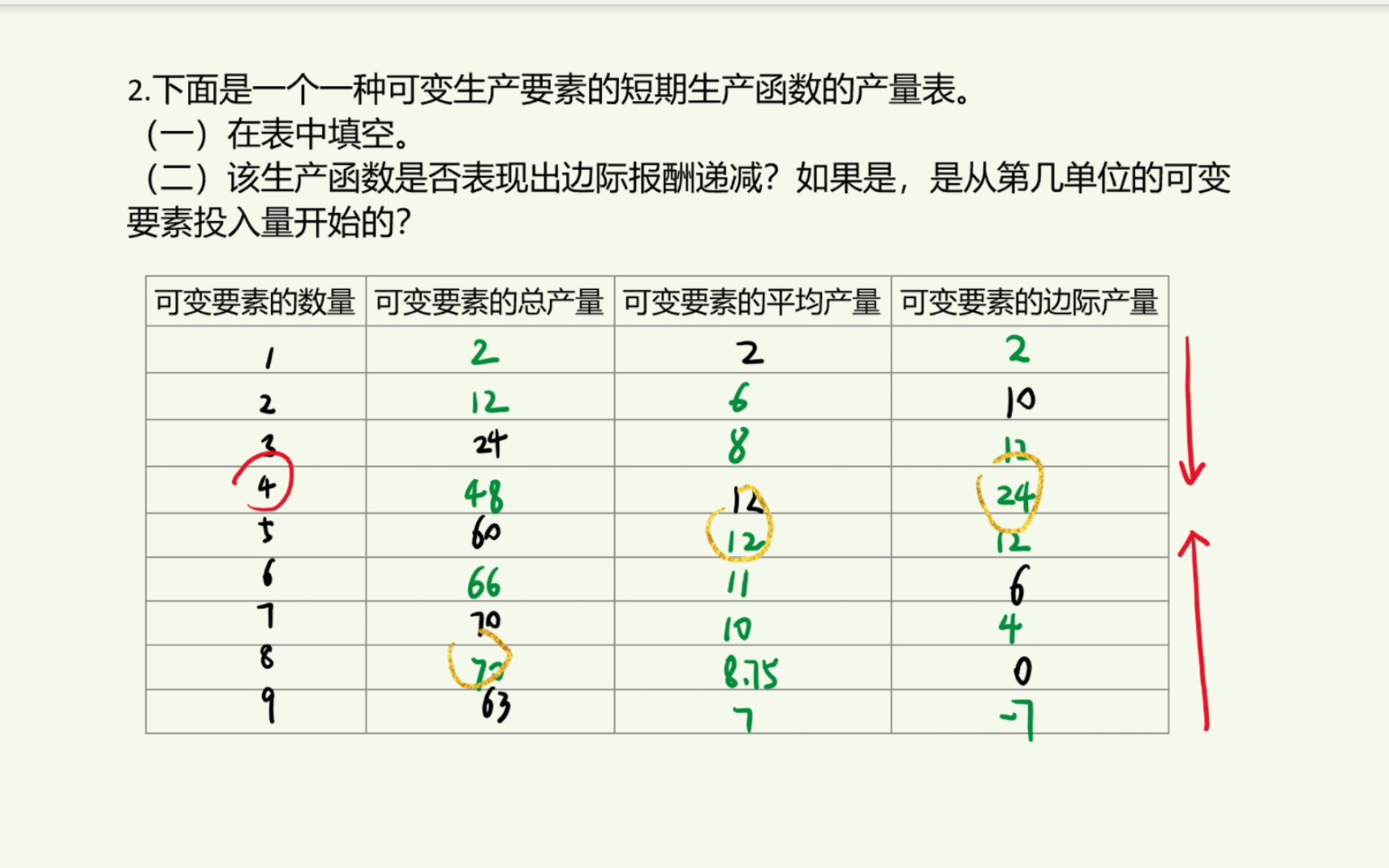 [微观经济学]第四章第2题(课后习题)下面是一种可变生产要素的短期生产函数的产量表. (一)在表中填空. (二)该生产函数是否表现出边际报酬递减...