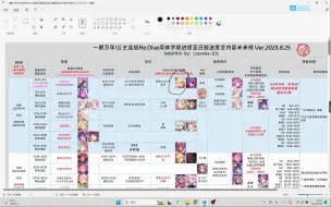 Descargar video: 【公主连结】2024年底之前活动角色刷取建议