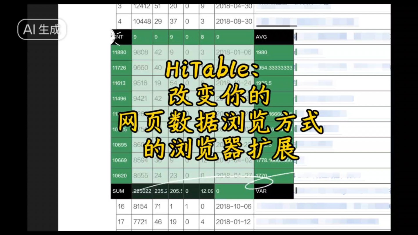 HiTable:改变你的网页数据浏览方式的浏览器扩展.和 AI 结对开发十天,开发一个多年来想要的扩展.哔哩哔哩bilibili