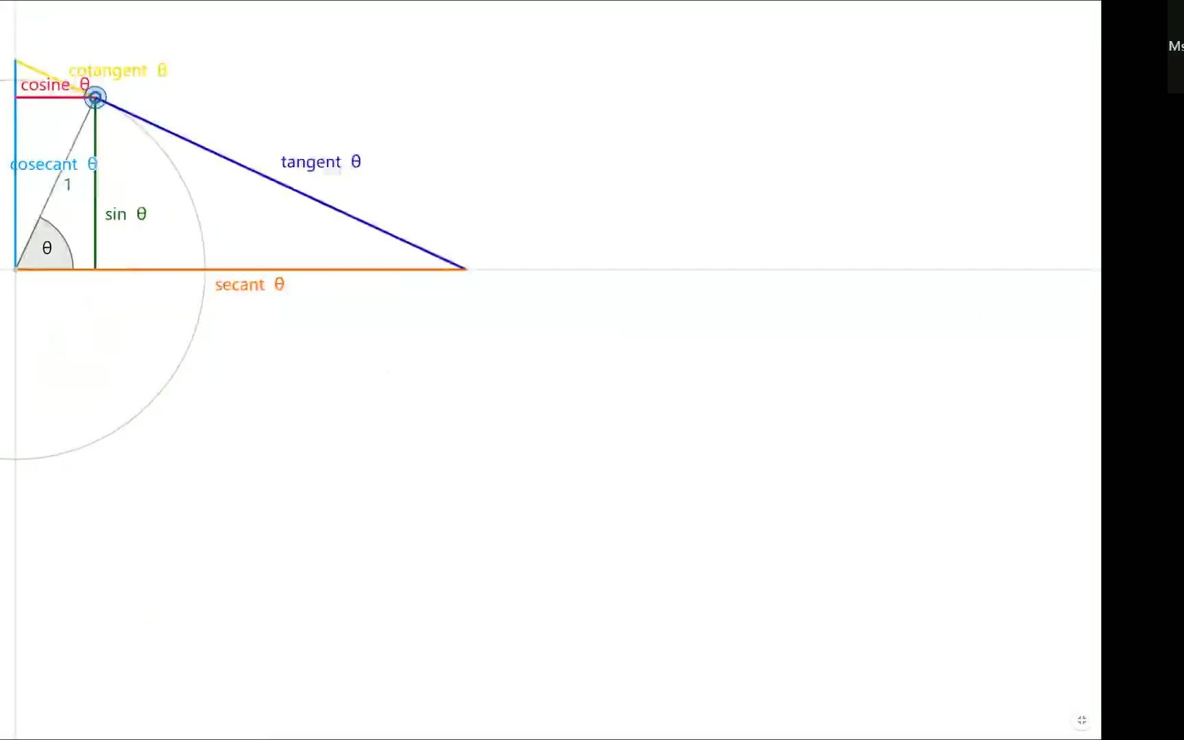 [图]Angles in the Unit Circle