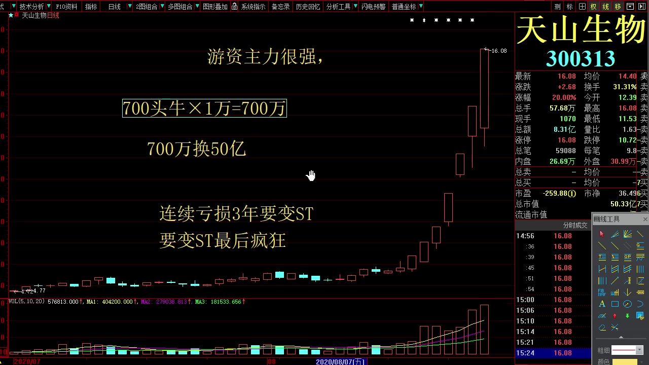 今日三大指数分析 涨停板分析 股市行情个股行情分析 奥海科技 珈伟新能 蓝英装备 安妮股份哔哩哔哩bilibili