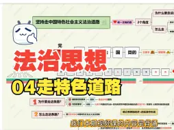 下载视频: 【24主观】法治思想04 坚持走中国特色社会主义道路