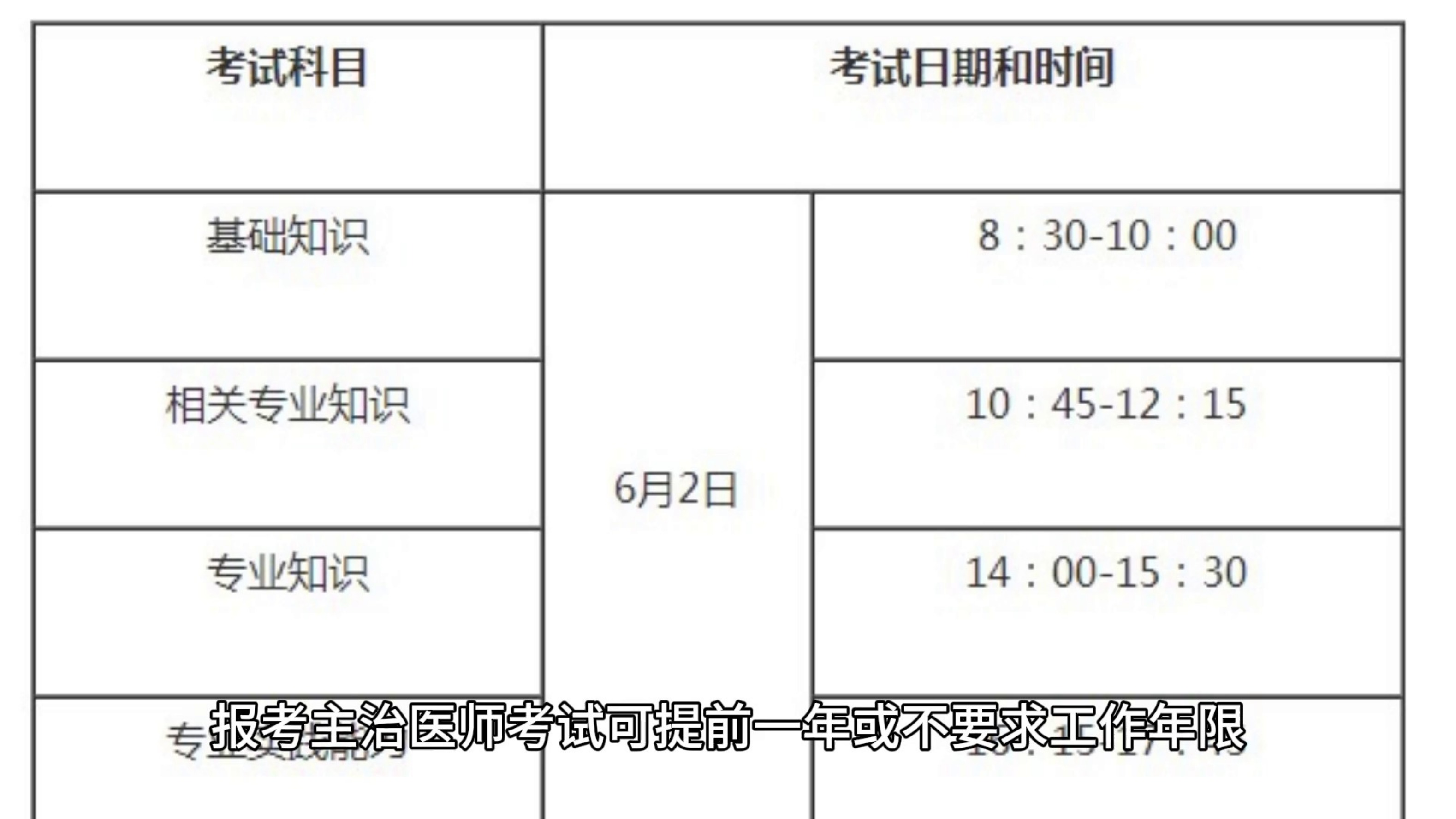 11月14日报考主治医师考试可提前一年或不要求工作年限,具体要求是什么呢?哔哩哔哩bilibili