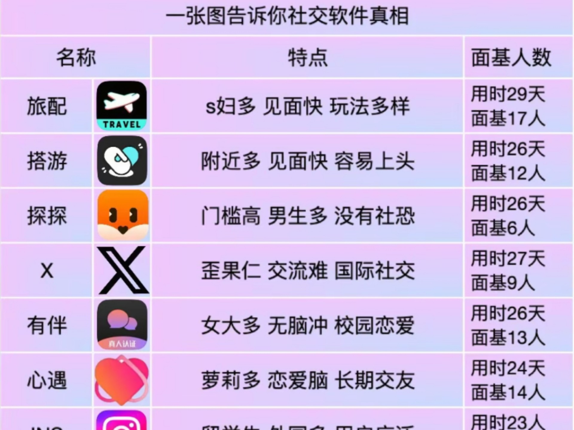 你不知道的小红书泡妞技巧，快来围观吧
