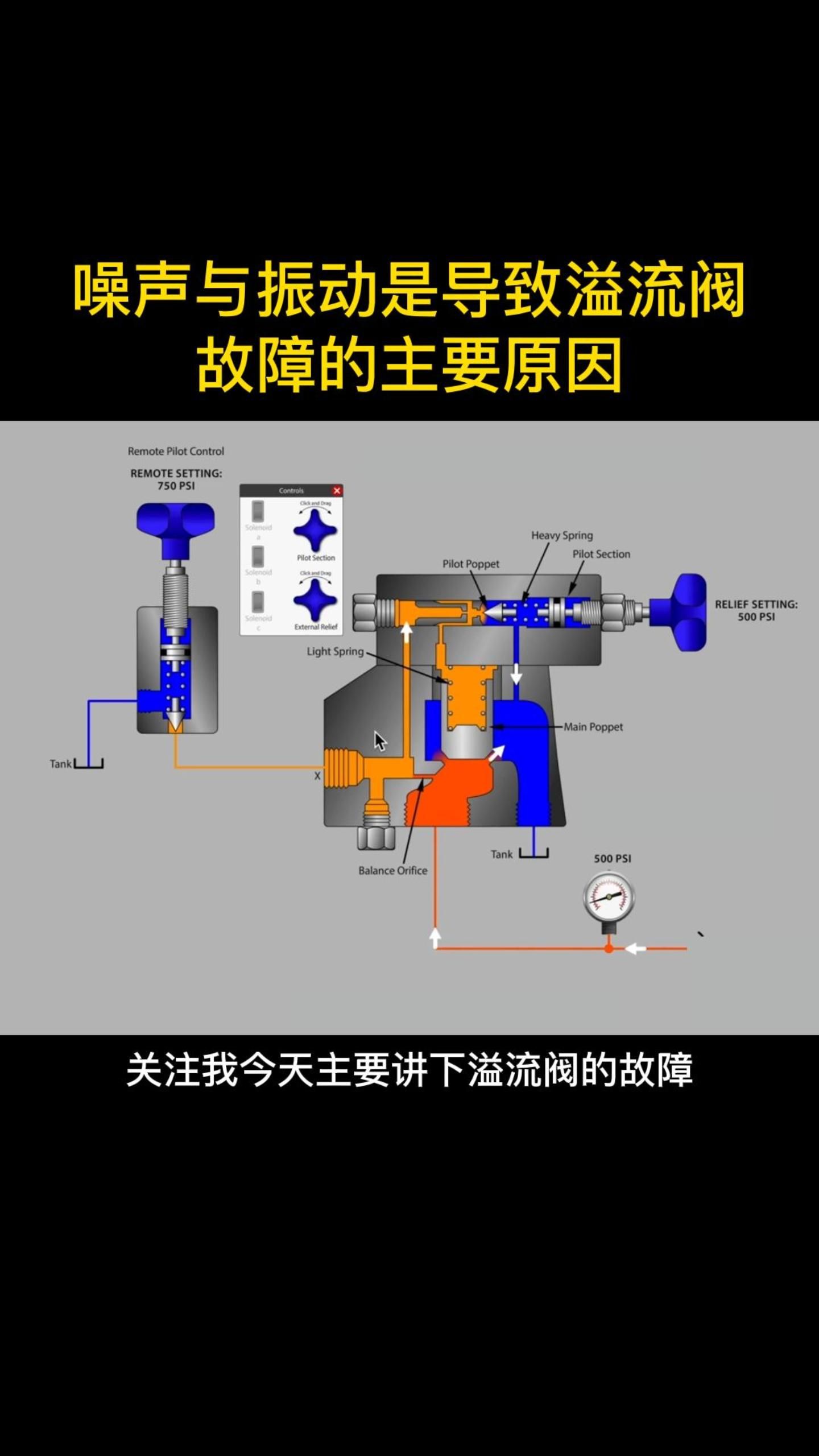 噪声与振动是导致溢流阀故障的主要原因哔哩哔哩bilibili