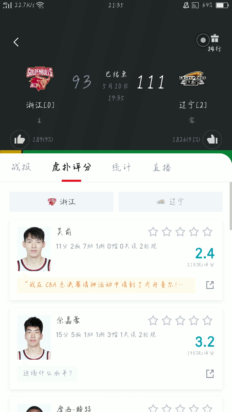 辽宁11193浙江,赛后虎扑评论!伤病滚粗!哔哩哔哩bilibili