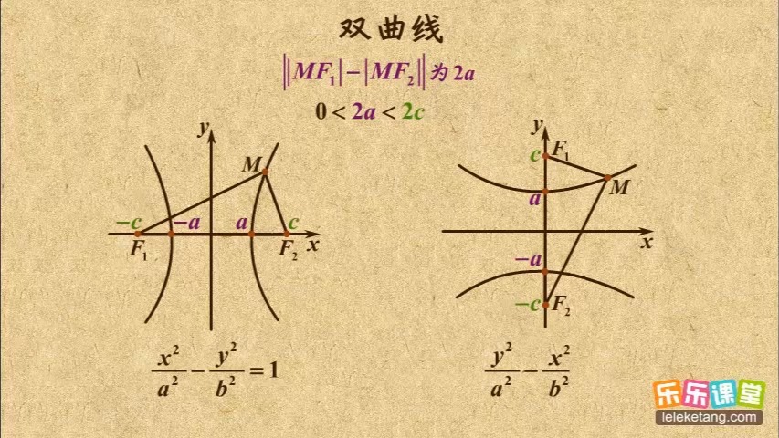 1.双曲线的标准方程哔哩哔哩bilibili