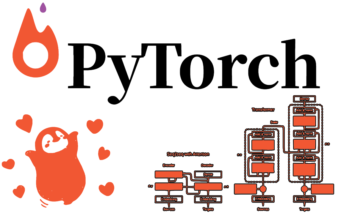 Pytorch 介绍 B站