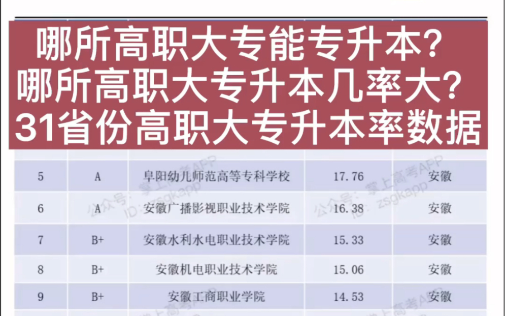 [图]哪所高职大专学校的专升本率高？哪所高职大专学校能够专升本？31所高职大专专升本率的数据？