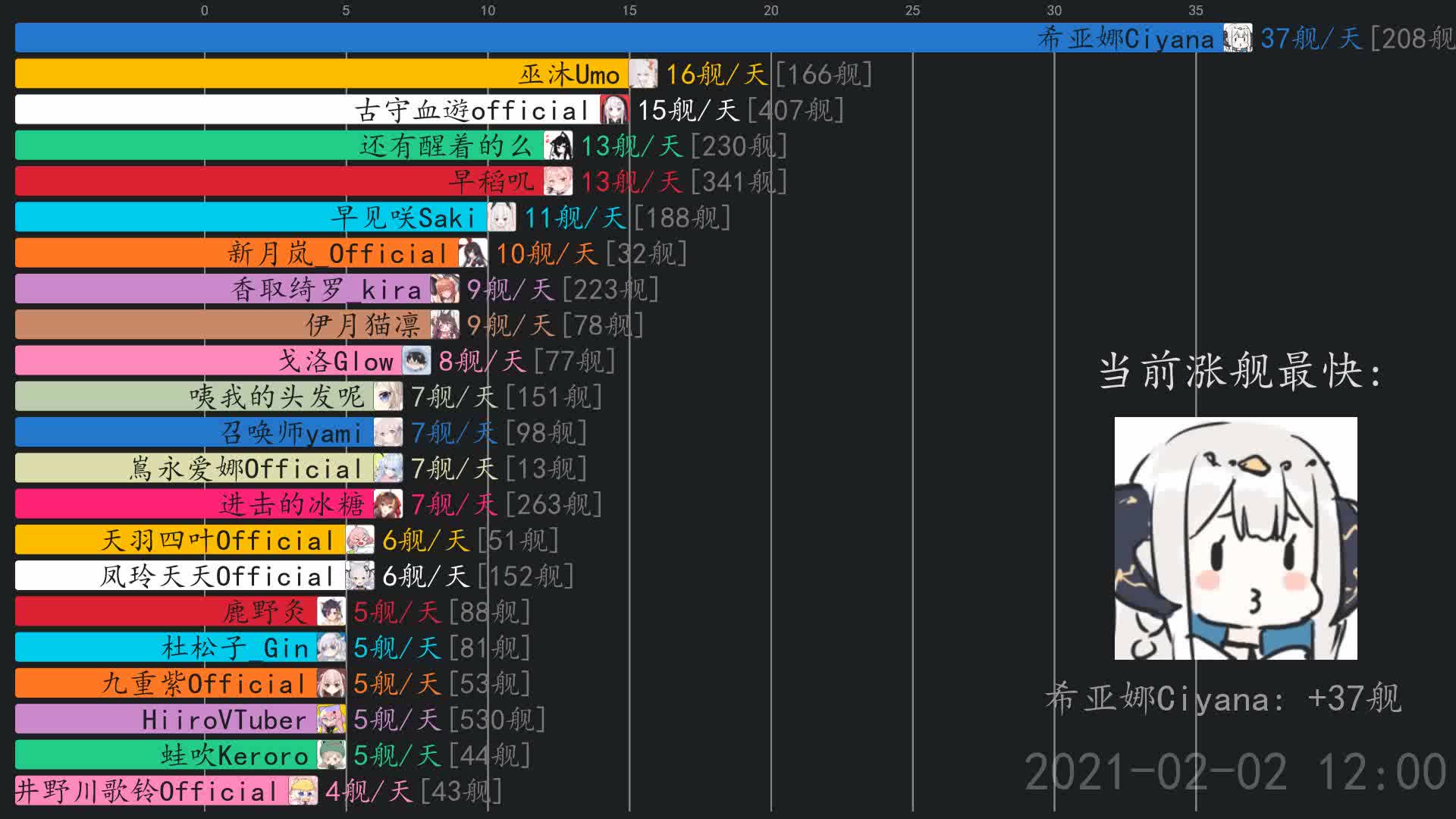 月4日】 猫小鹰owl,白神遥haruka,新月岚_official_哔哩哔哩_bilibili