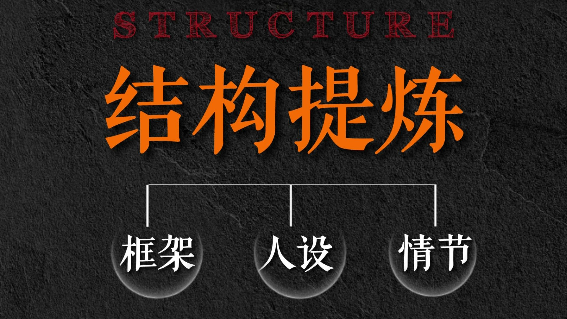 【写小说】2024借力超车,小白一键变老手!3种结构,3种设定,1个万能辅助工具!哔哩哔哩bilibili