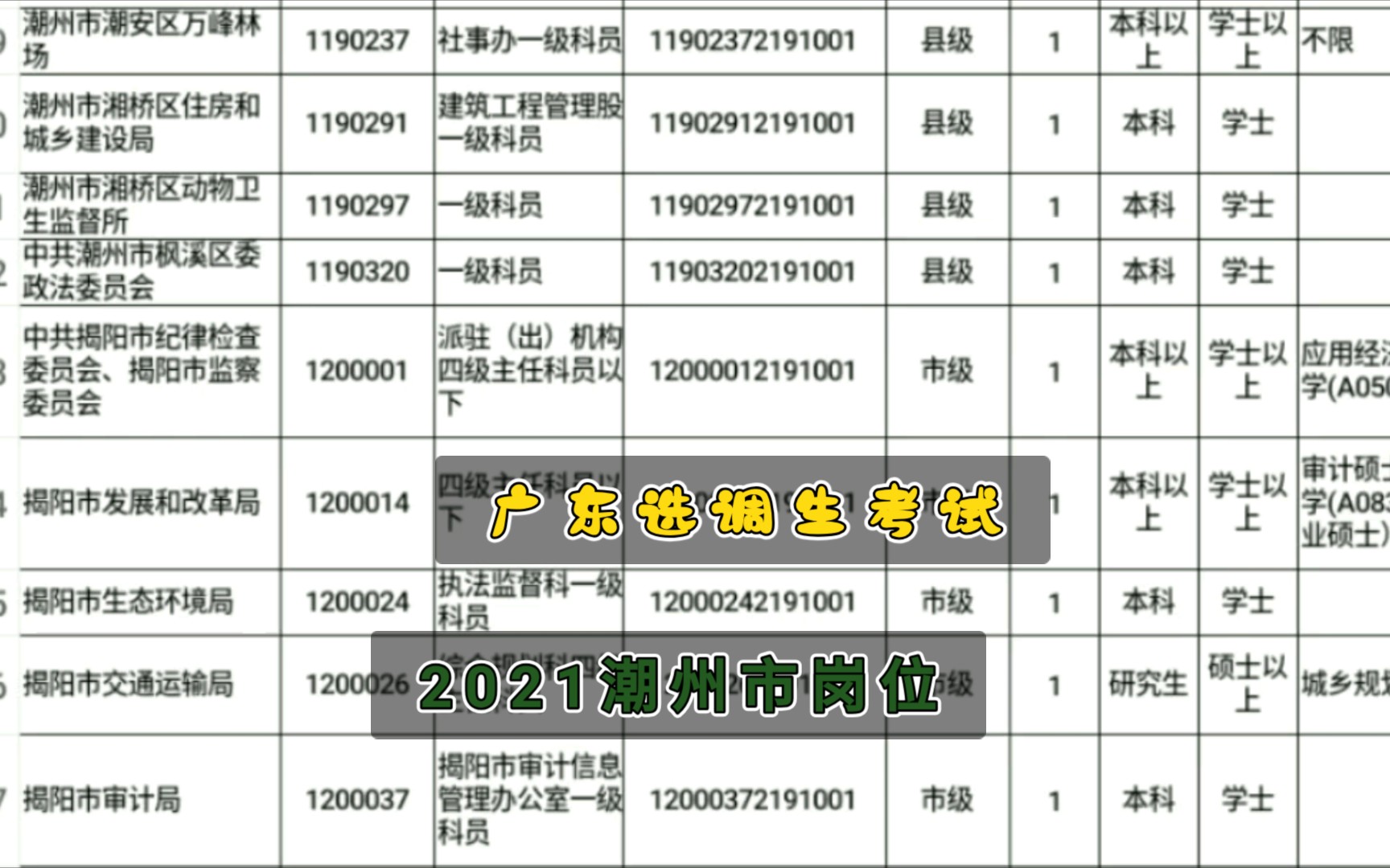 【广东选调生】21年潮州岗位一览表哔哩哔哩bilibili