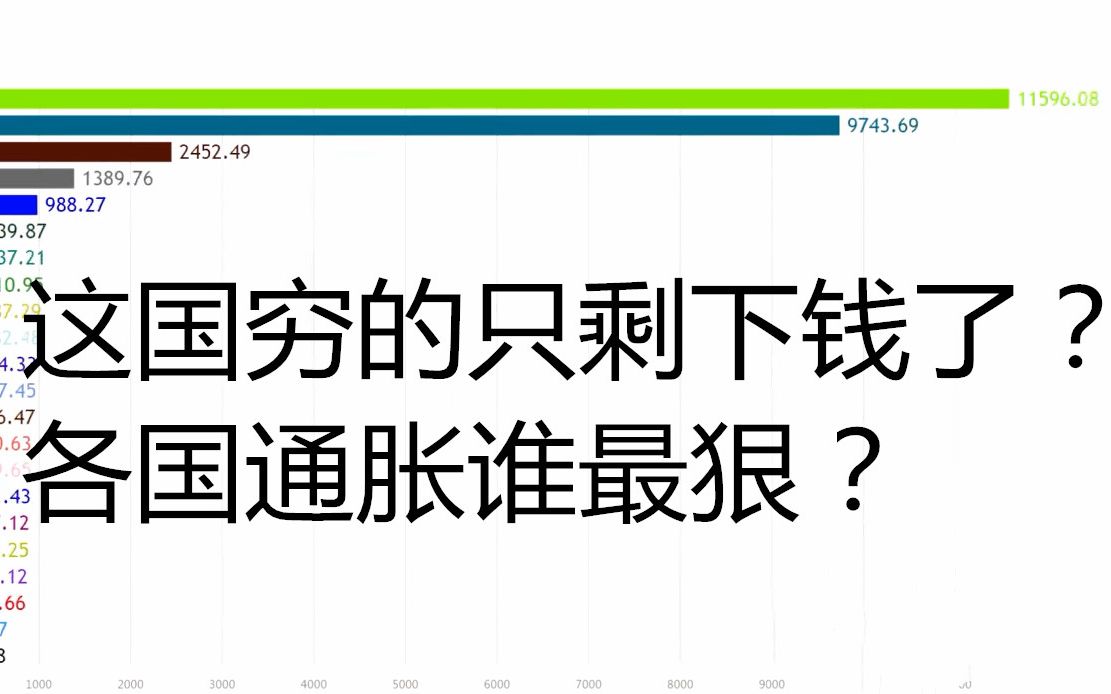 这国穷的只剩下钱了?各国通胀谁最狠?[世界主要国家累计年通胀率排行可视化]哔哩哔哩bilibili