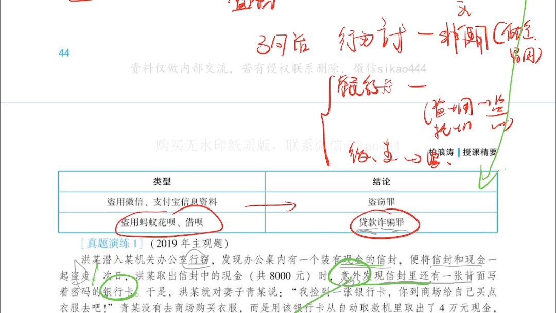 经济犯罪.药品犯罪,走私犯罪,行用卡诈骗罪,贷款诈骗罪,保险诈骗罪,非法吸收公众存款罪.复习自用.哔哩哔哩bilibili