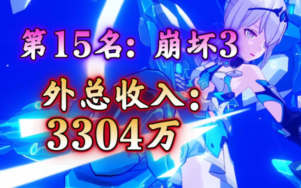 2022年12月二次元手游“外服全球总收入排行”!手机游戏热门视频