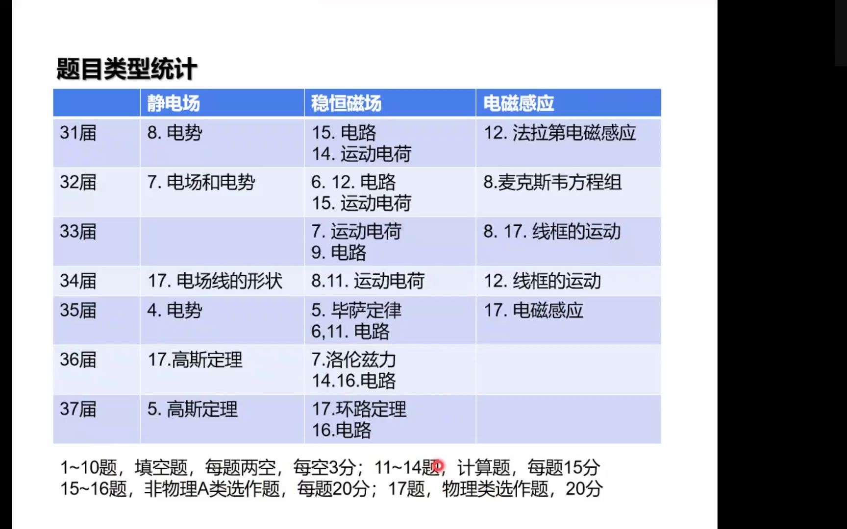 [图]物理竞赛辅导——电磁学