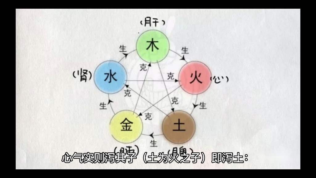 [图]本草纲目 脏腑虚实标本用药方式之心