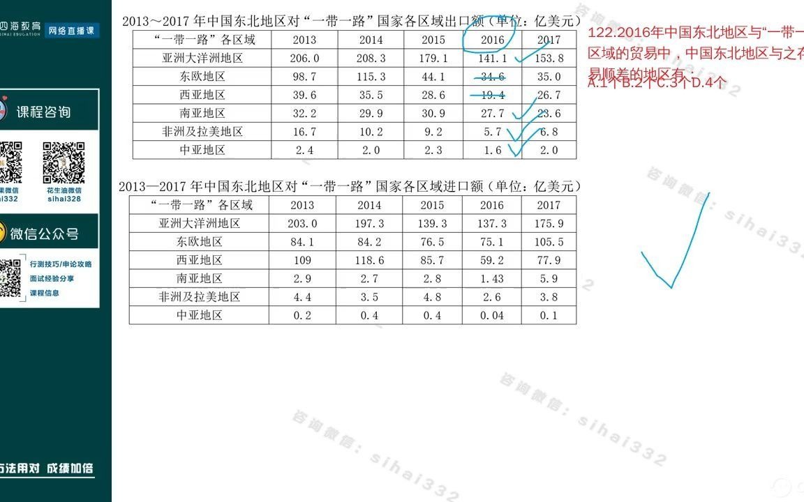 数资——关注公众号花生十三和四海公考空间,哔哩哔哩bilibili