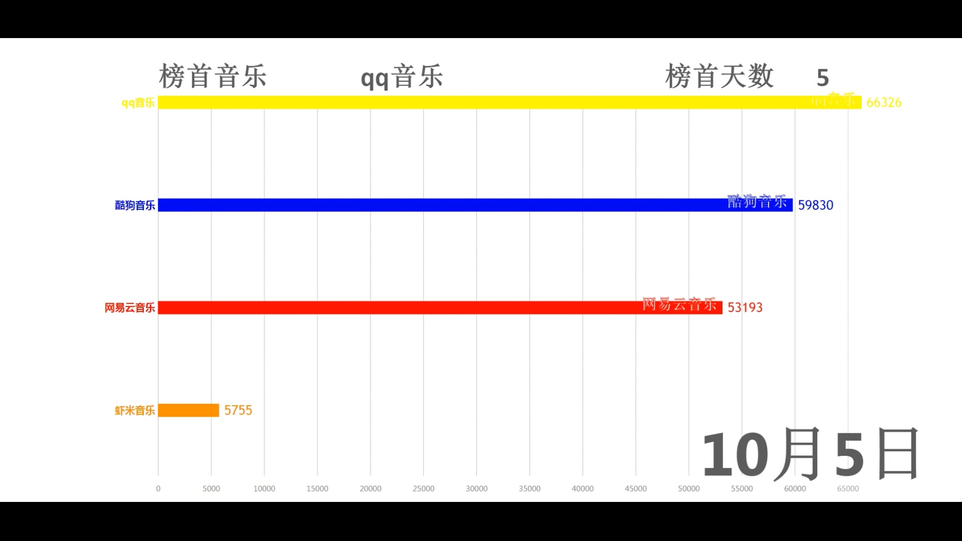 [数据可视化]四种较火音乐盒最近一个月的热度排行(百度指数)哔哩哔哩bilibili