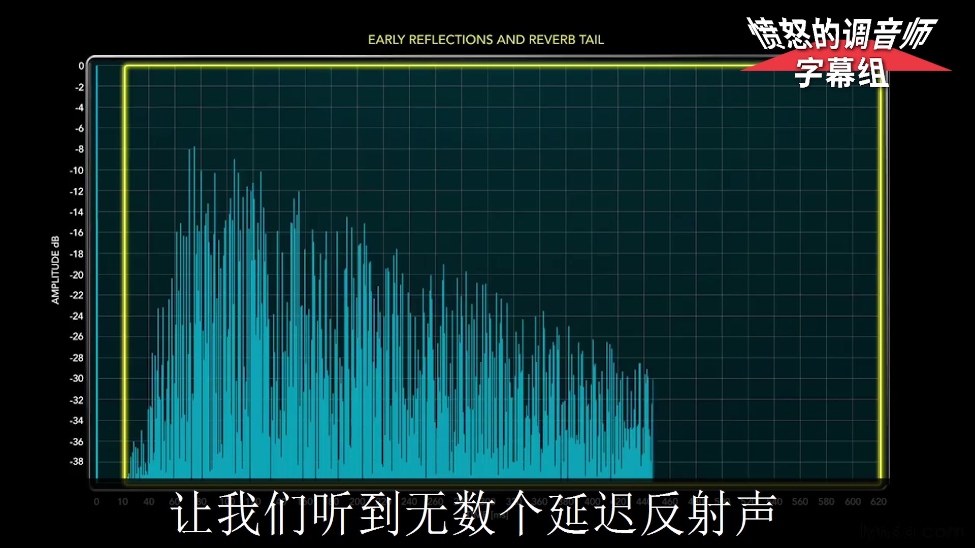 CCAV音响科学频道:什么是混响? 愤怒的调音师哔哩哔哩bilibili