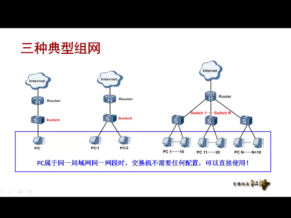 二层交换机在局域网中的应用哔哩哔哩bilibili