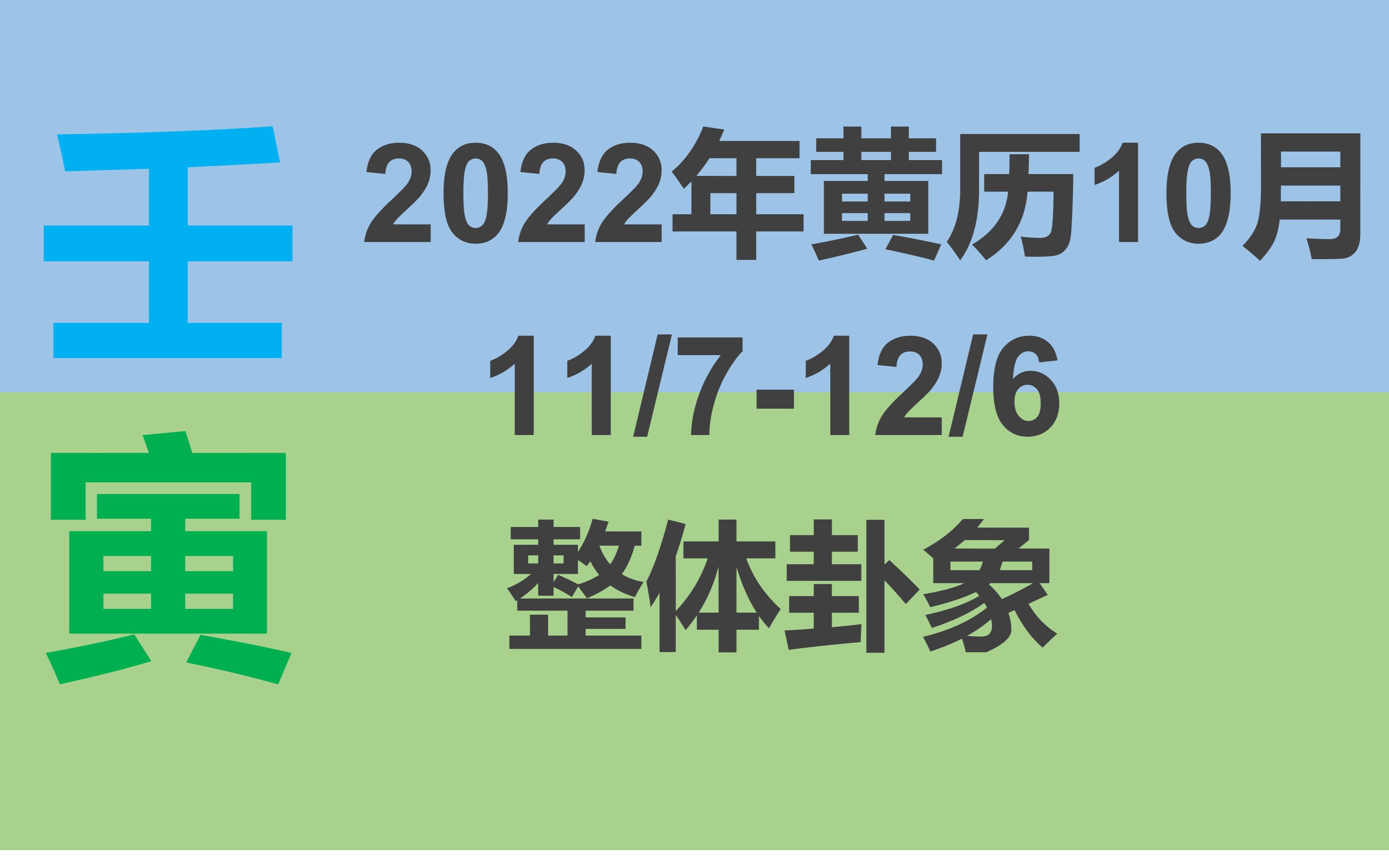 [图]2022黄历10月（11/7-12/6）整体情况