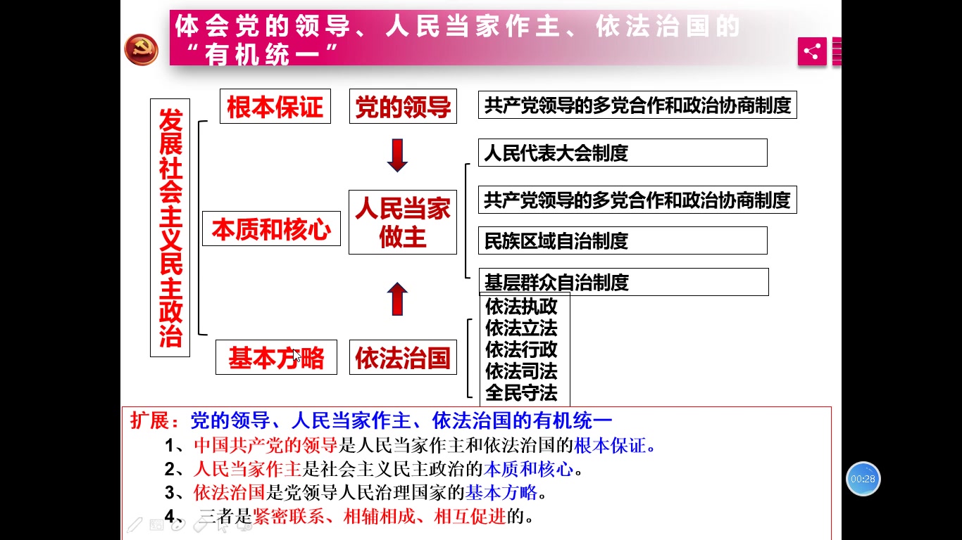 [图]必修二 政治生活 第三单元发展社会主义民主政治  综合探究结合题单元复习讲解