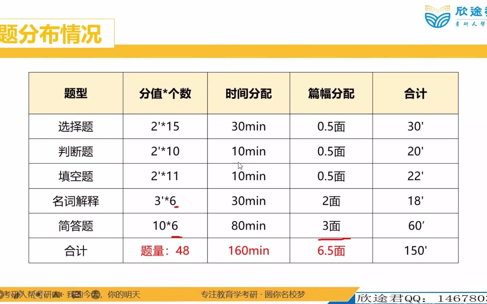 冲刺华南生物22年真题解析点点老师(上)哔哩哔哩bilibili