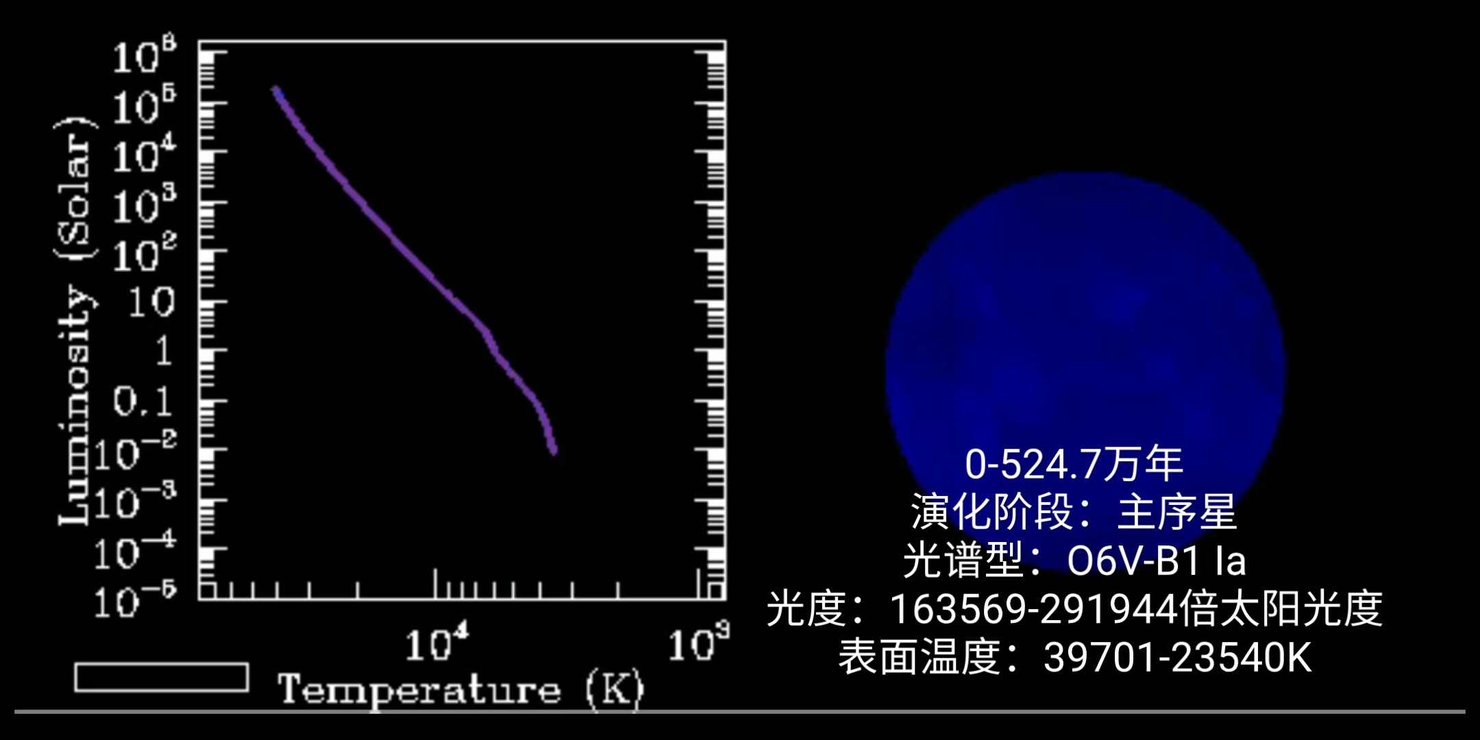 盾牌座UY的生命历程(M5(?)Ia0),共596.3万年(1708倍太阳半径版本)哔哩哔哩bilibili