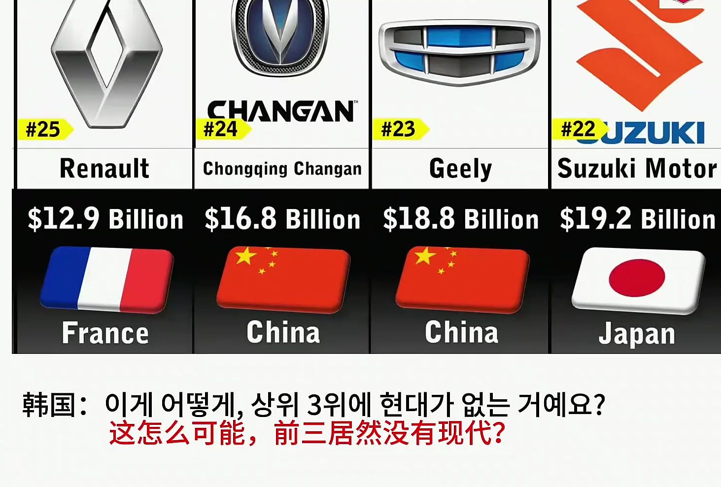 外网看2024年全球汽车排名前25,外网热评:中国汽车工业已经崛起哔哩哔哩bilibili