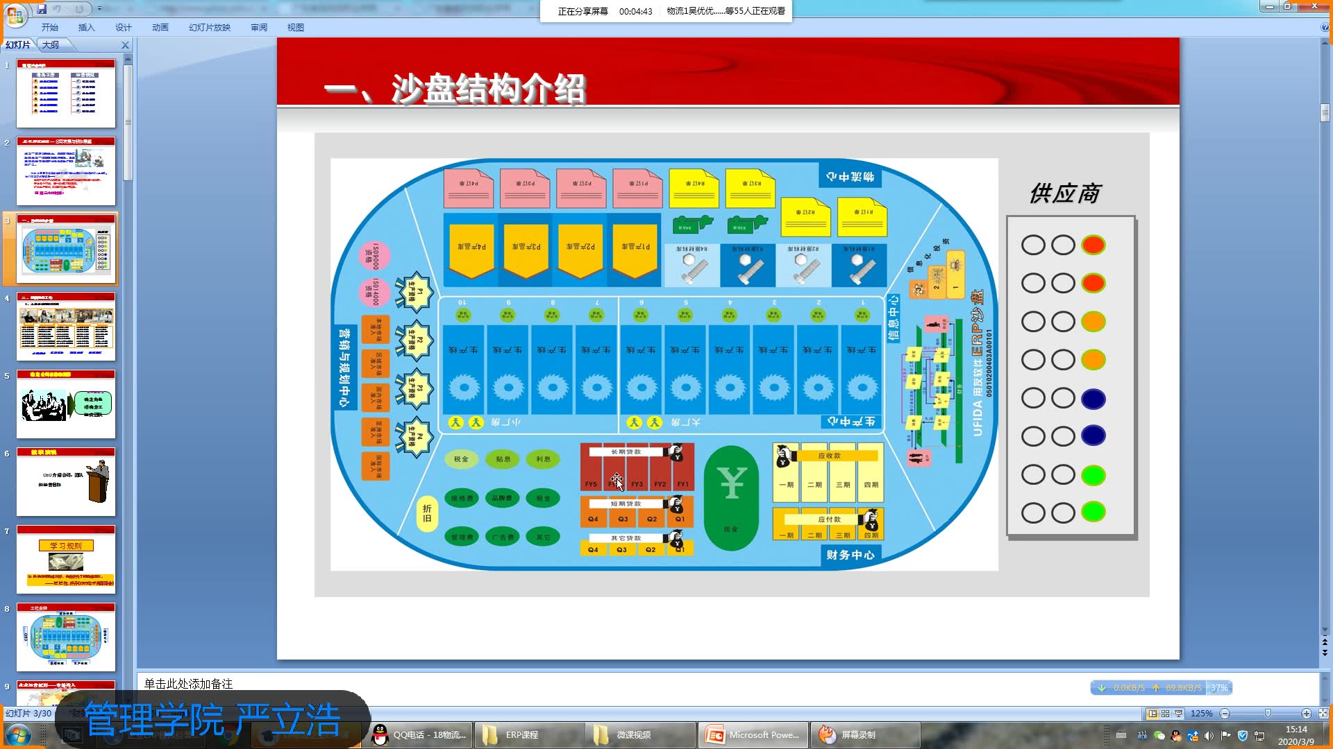 5.4.1 企业ERP模拟运营沙盘的角色分工和团队建设哔哩哔哩bilibili