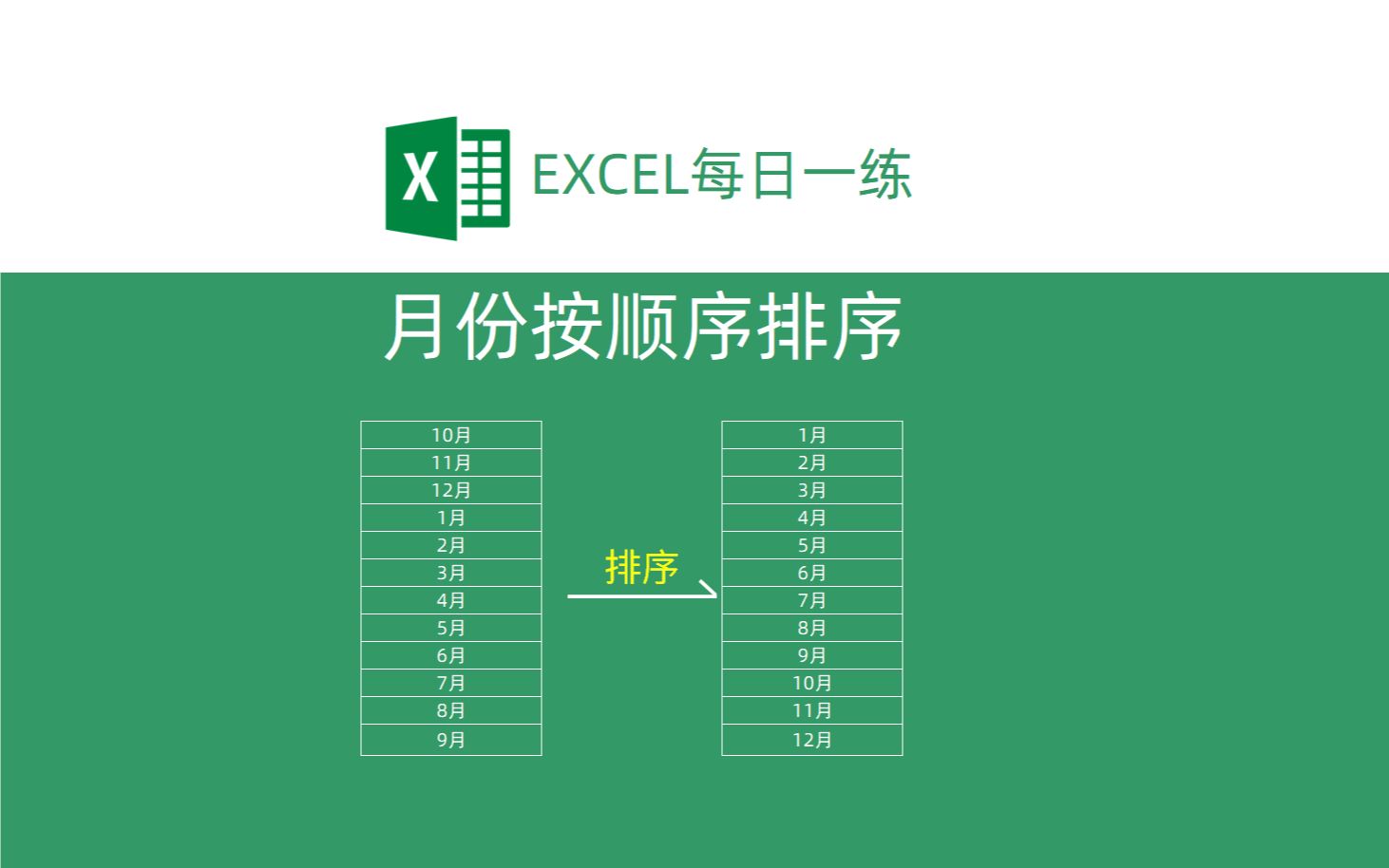 Excel自定义排序,数据透视表也能112月按顺序排序!哔哩哔哩bilibili