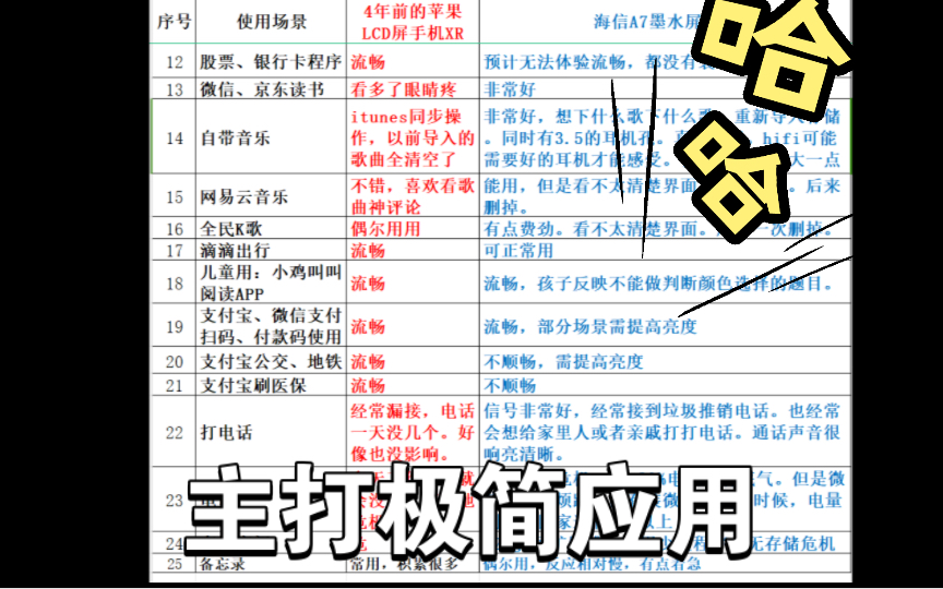 中年打工人海信A7手机使用一个月细致列表分享使用体验情况哔哩哔哩bilibili