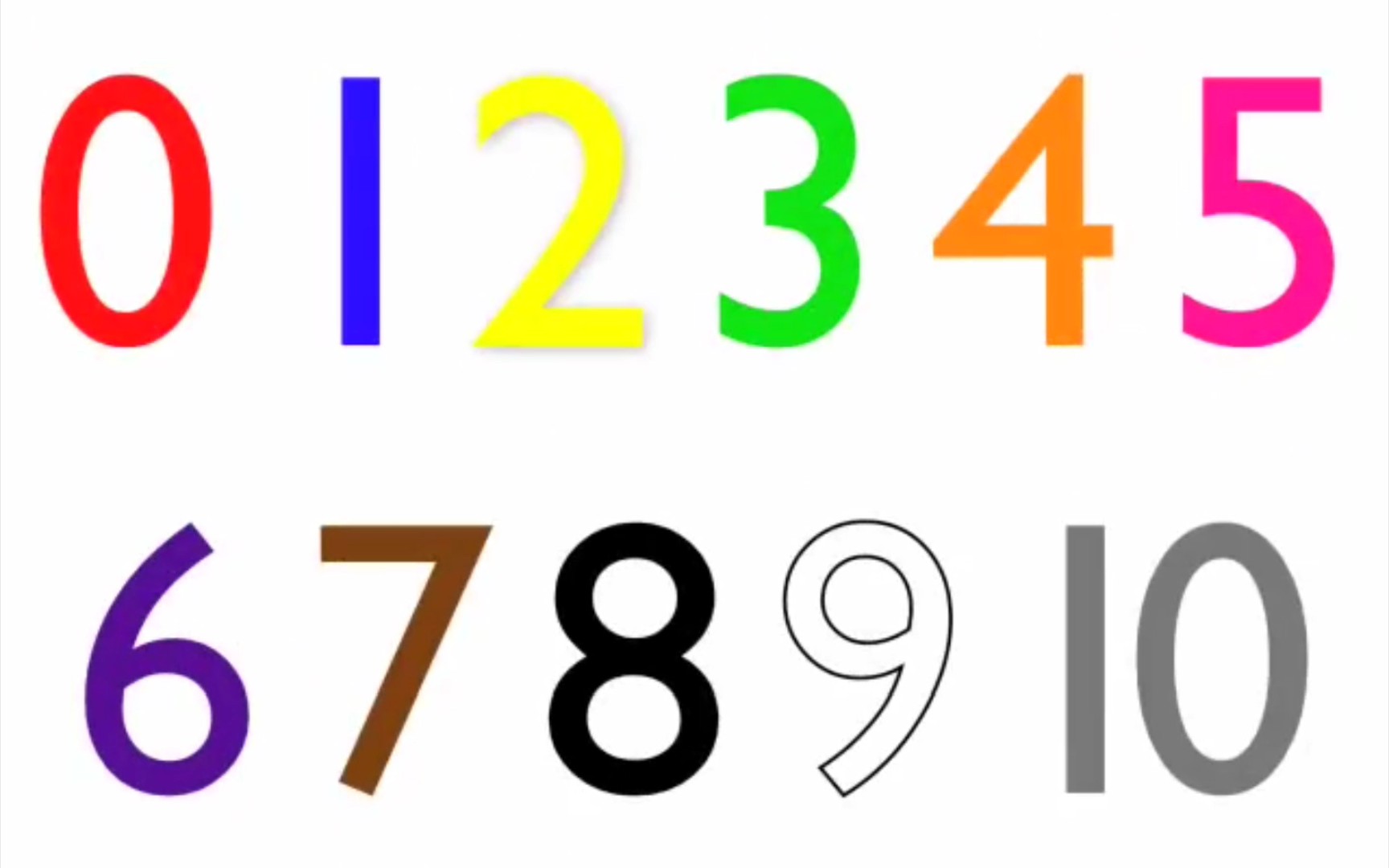 [图]【启蒙英语】Numbers 0~10