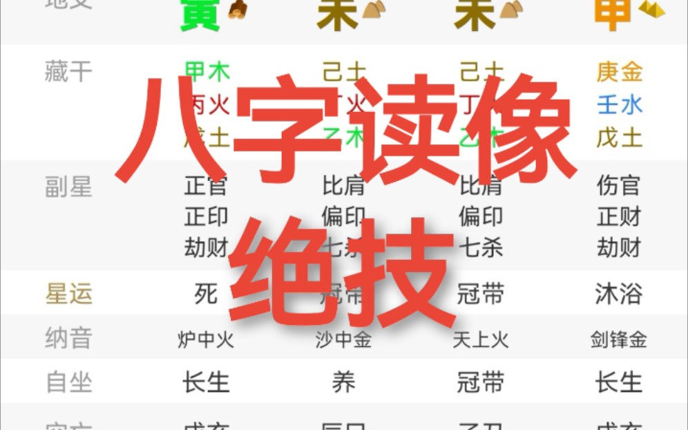 [图]八字隐含着一个人全部的吉凶信息，工作，事业，学历，婚配…