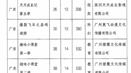 为什么爆裂飞车之晶码迷踪为什么会有30集吗?一般正常的情况是26集吗?哔哩哔哩bilibili