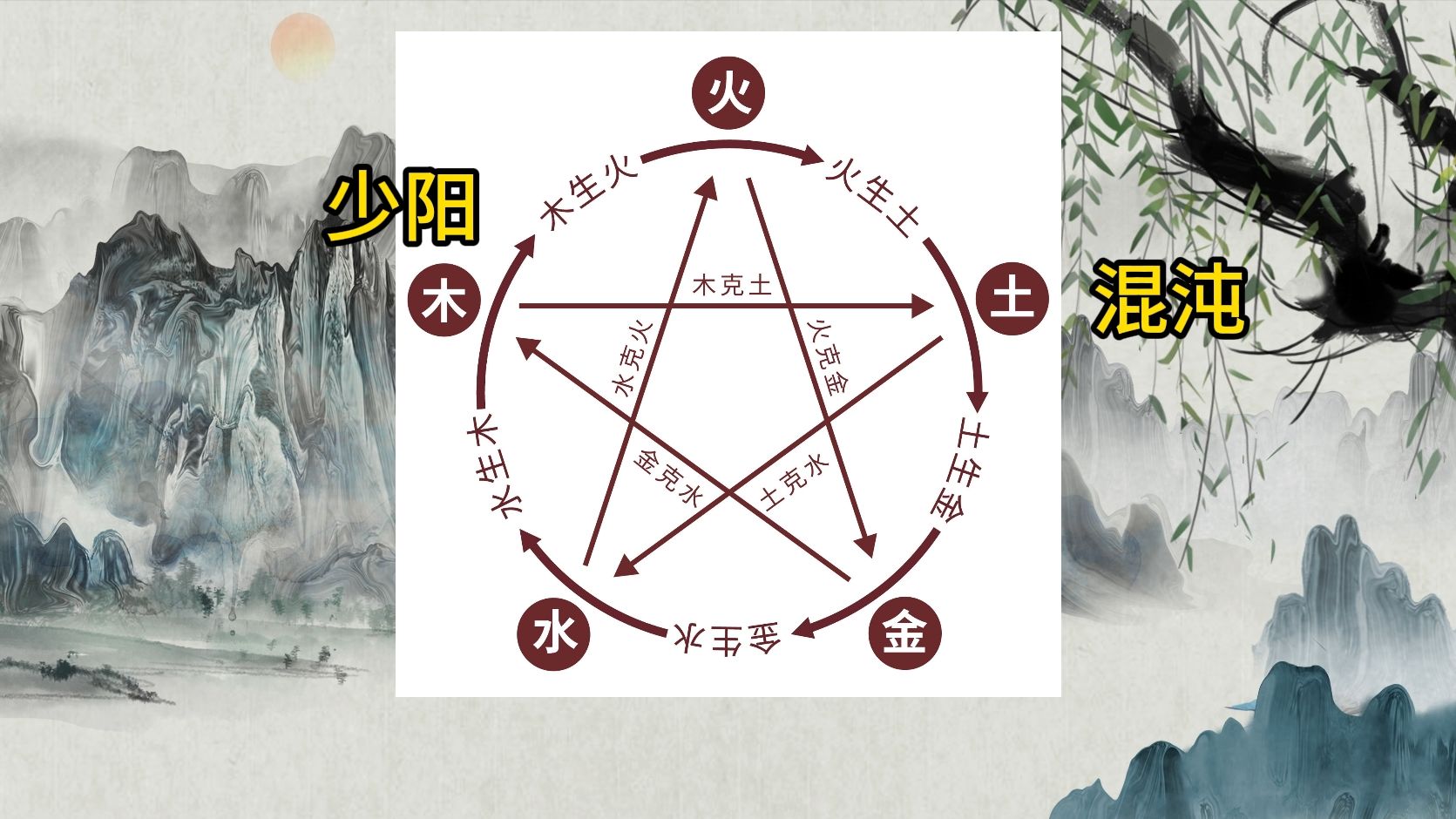 第十一期:五行相克的秘密:阴阳对决背后的智慧