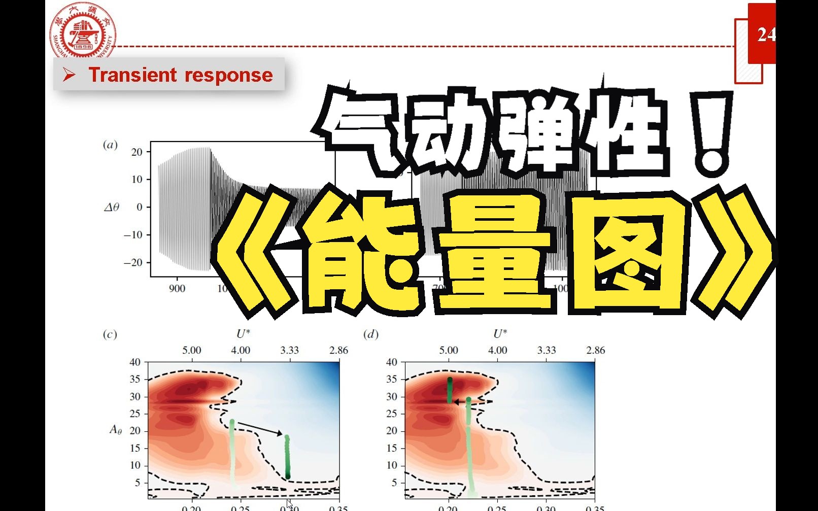 [图]气动弹性系统分析-能量图方法-Journal of fluid mechanics论文阅读