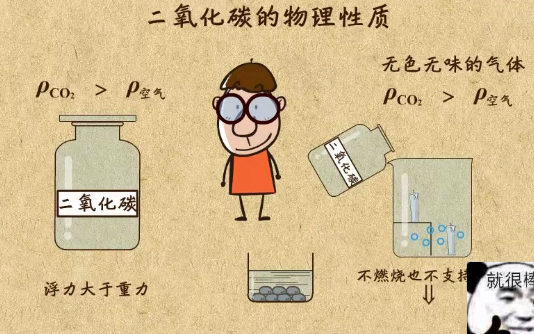 [图]【乐乐课堂初中化学】第六单元-碳和氧化物7. 二氧化碳的物理性质（持续更新）