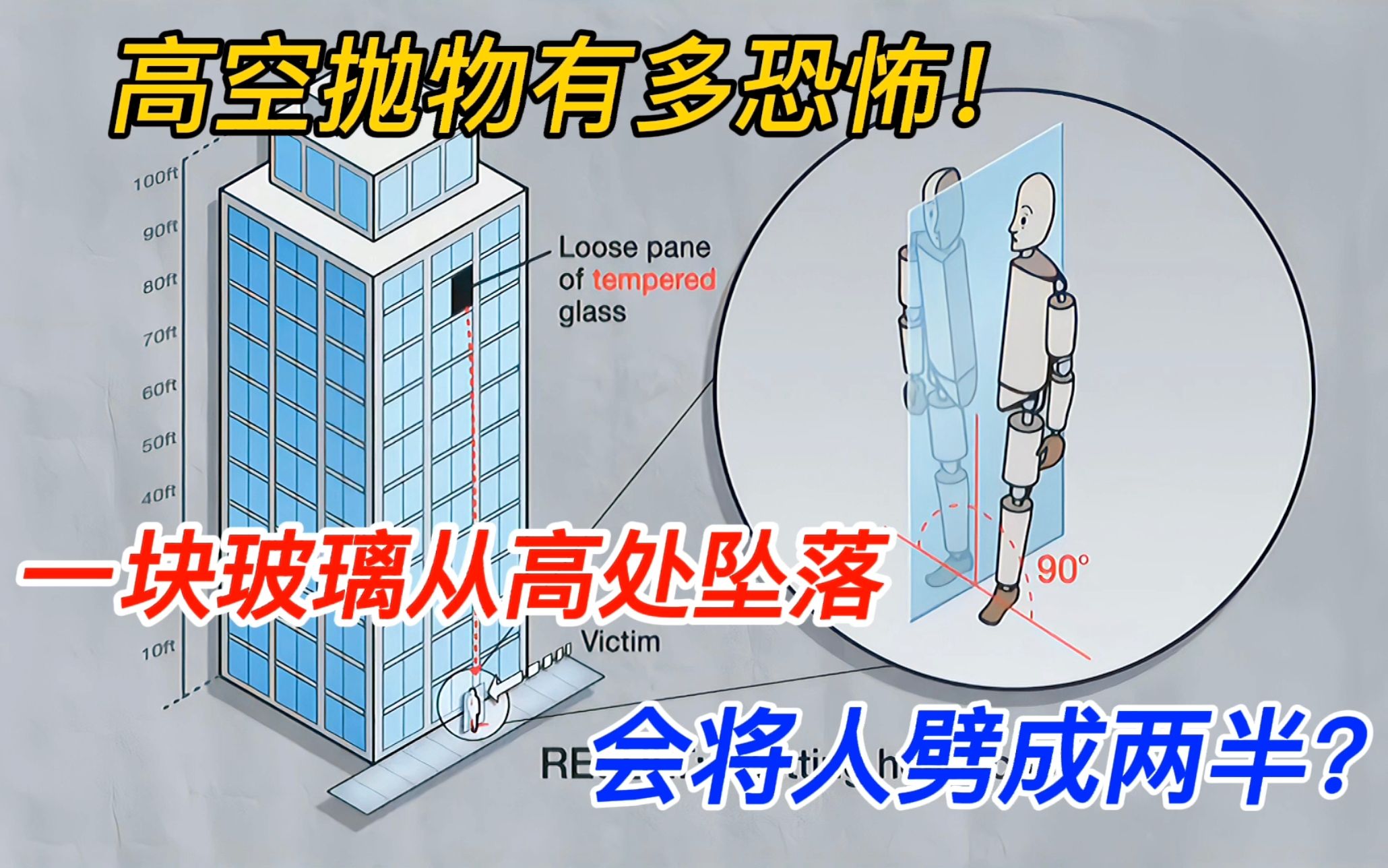 [图]一块玻璃从高空坠落，人会被劈成两半，这是真的吗？