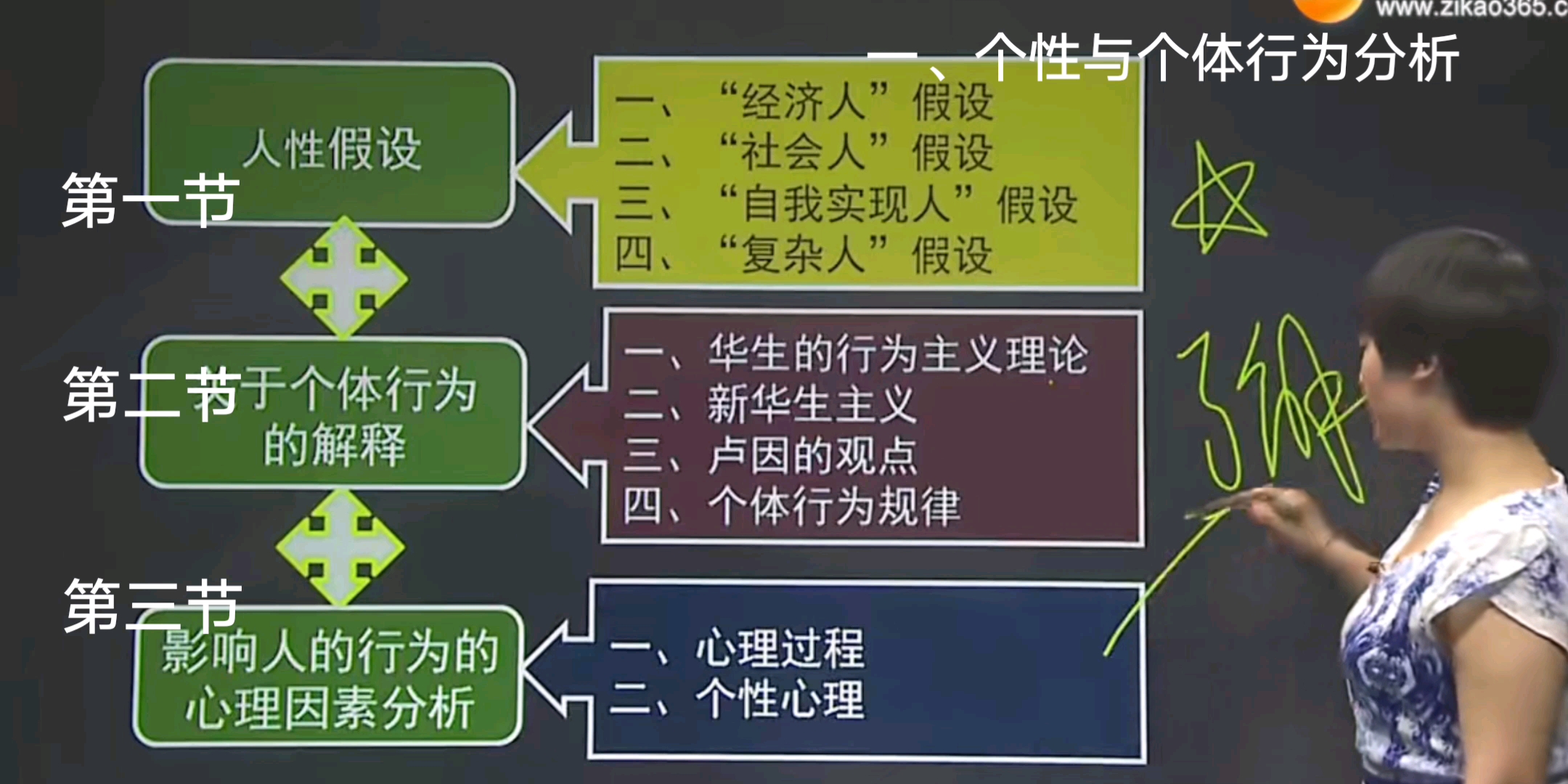 组织行为学文档第一章个性与个体行为分析第一节 人性假设哔哩哔哩bilibili