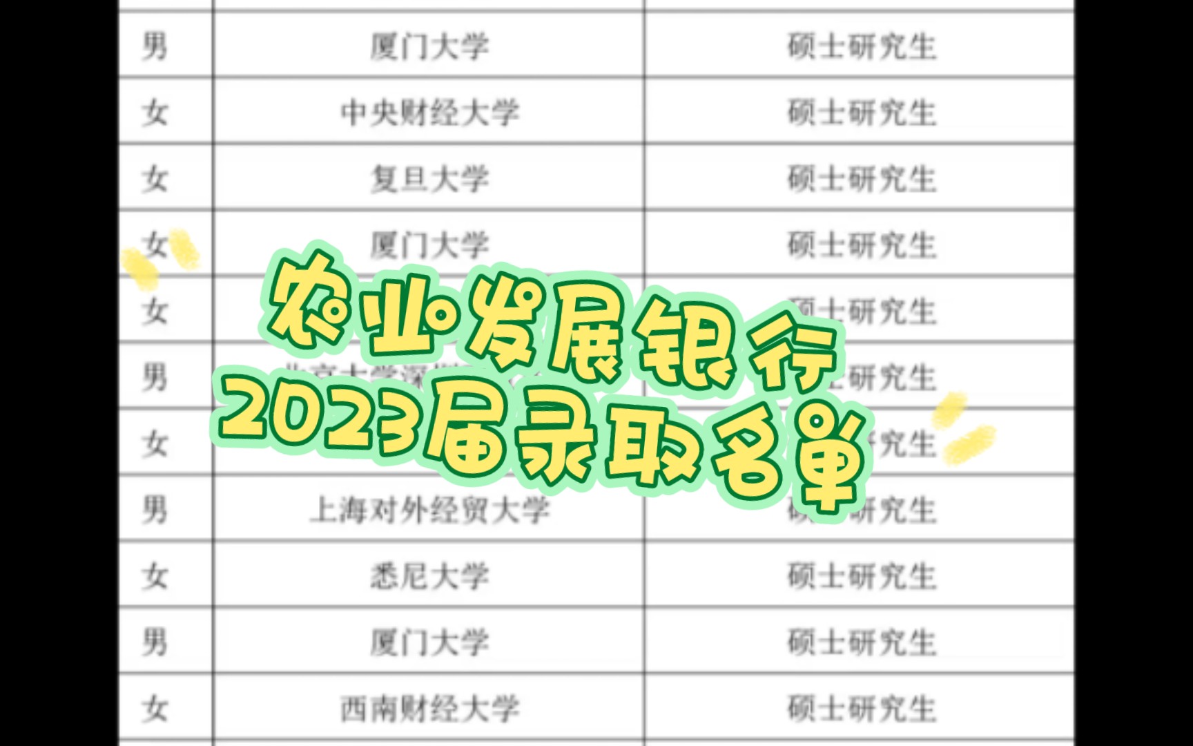 厦大领衔,农业发展银行2023届福建分行录取名单学校分析哔哩哔哩bilibili