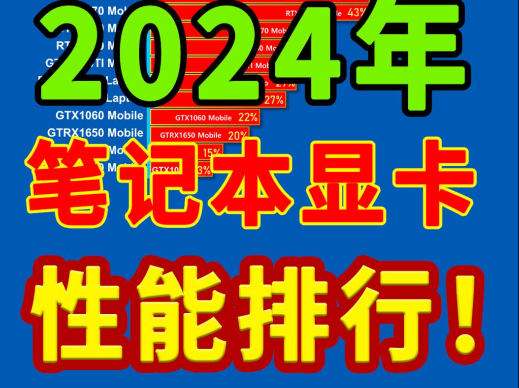 2024年笔记本显卡性能排行榜!哔哩哔哩bilibili