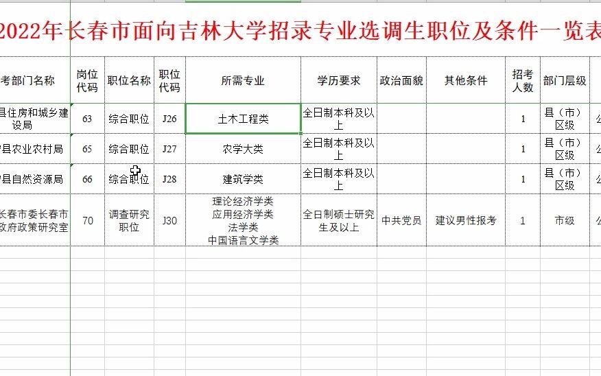 长春市22年面向吉林大学选调职位表哔哩哔哩bilibili