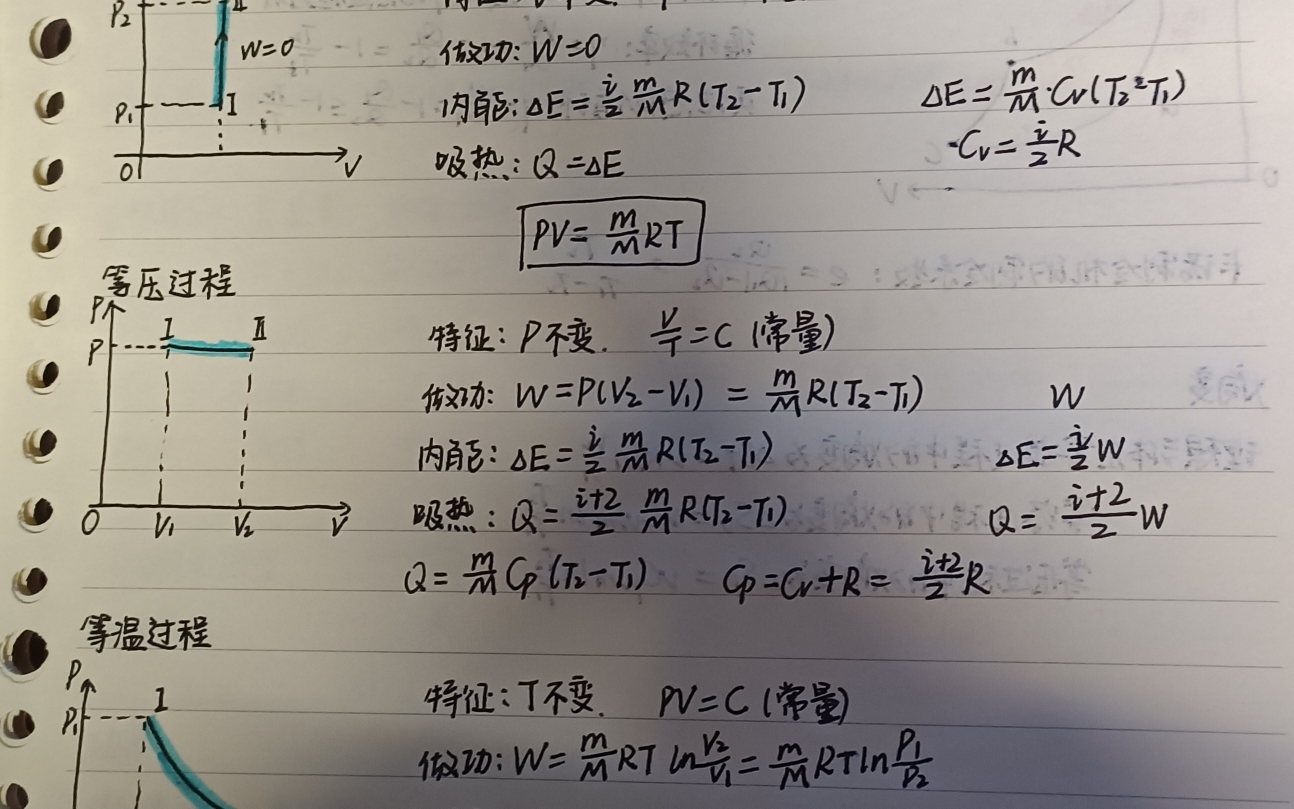 [图]大学物理 气体与热力学 大物知识点至此也大概复习完了，之后就也是哐哧哐哧做题喽