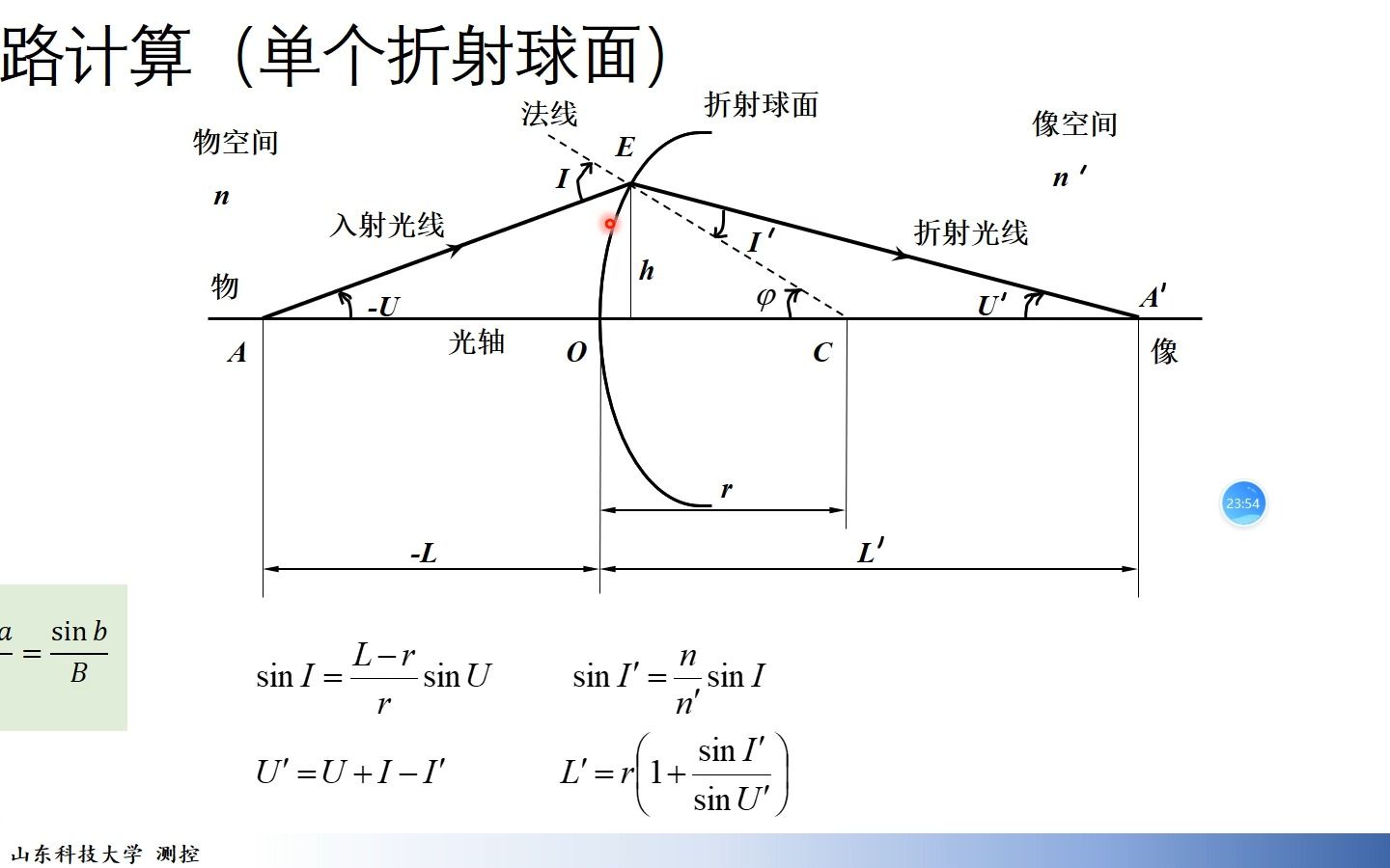 [图]工程光学chap1.5-工程光学正负符号规则