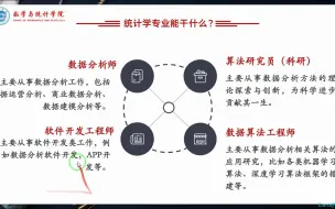 Télécharger la video: 统计.应统专业学生未来就业分享（2023）