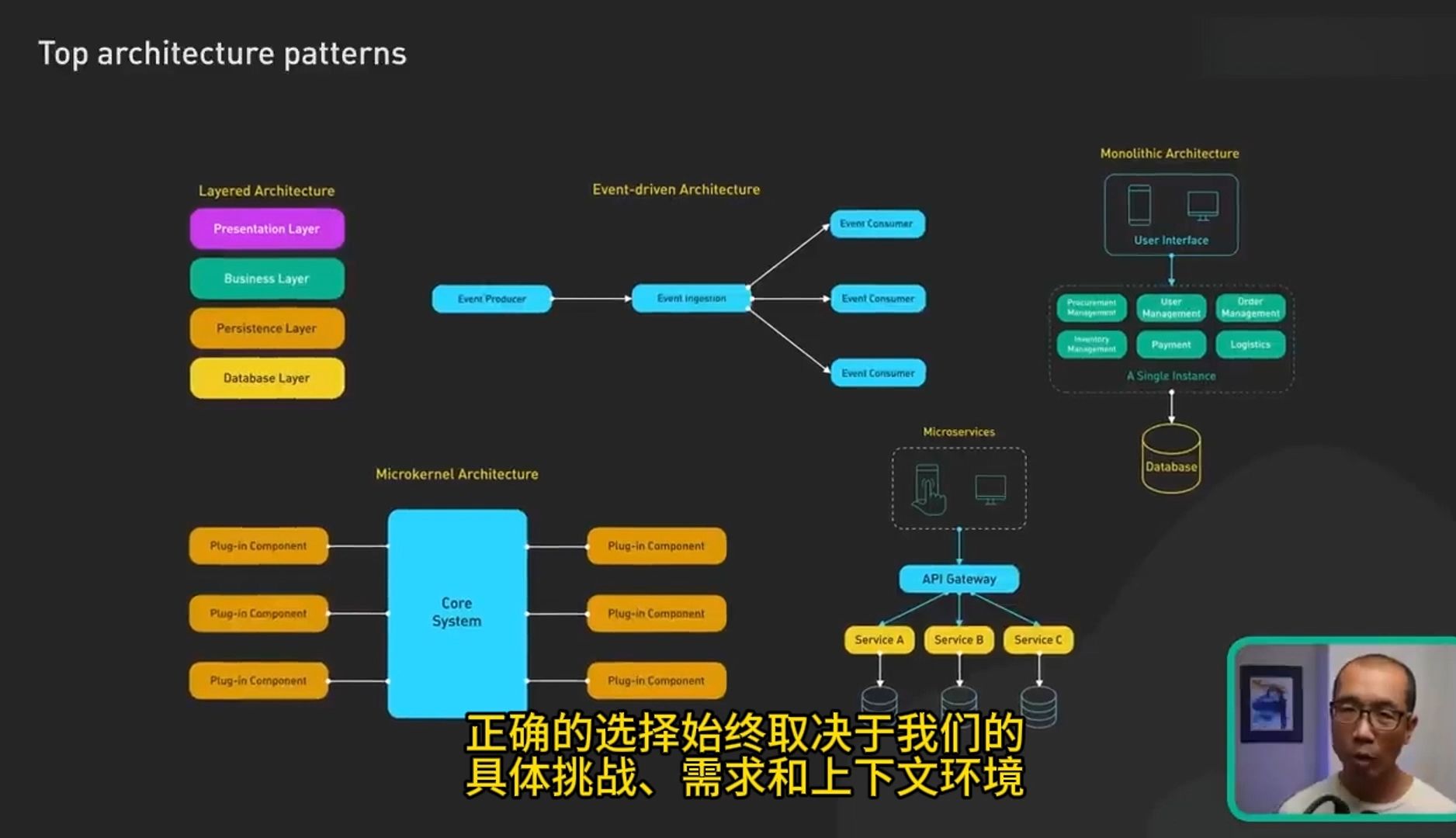 简述5种最常用的架构模式哔哩哔哩bilibili