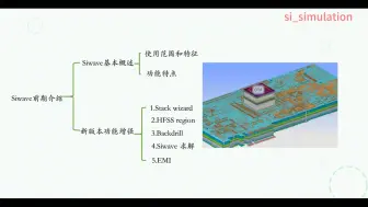 Скачать видео: siwave课程规划-1