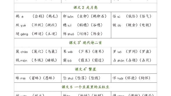 四年级上册生字词汇总哔哩哔哩bilibili